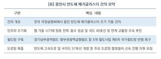 (NSP NEWS Image)[사업 추진 브리핑]이상일 용인특례시장, 정부에 “반도체 산단 인프라 구축 속도전” 건의