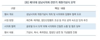 (NSP NEWS Image)[오늘의 행정 일기]신상진 성남시장, “시의회와 원팀으로 ‘희망성남’ 완성할 것”