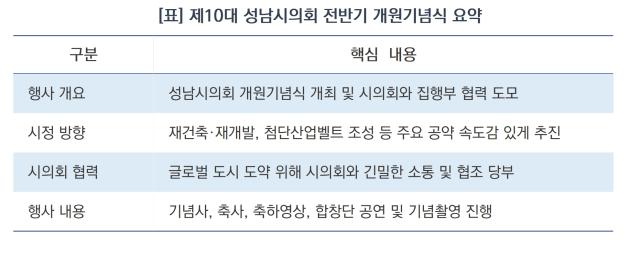 제10대 성남시의회 전반기 개원기념식 요약 (표 = 김병관)