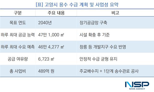 (사진 = NSP통신)