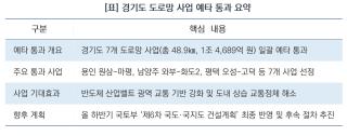 (NSP NEWS Image)[사업 추진 브리핑]경기 반도체길 열린다…1.4조 규모 7개 도로사업 예타 통과