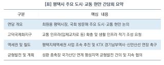 (NSP NEWS Image)[현장에 답이 있다]최원용 평택시장, 국회 찾아 ‘광역교통·도시개발’ 광폭 행보