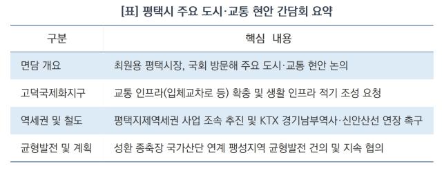 평택시 주요 도시·교통 현안 간담회 요약 (표 = 김병관)
