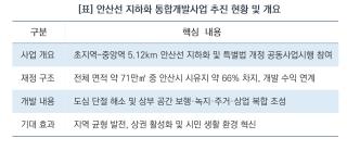 (NSP NEWS Image)[바뀌는 우리동네]안산시, ‘철도지하화 특별법 개정안’ 국회 통과…안산선 지하화 직접 참여 기반 확보