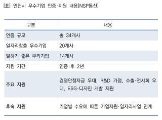 (NSP NEWS Image)[오늘의 정책 픽]인천, 일자리·기술 경쟁력 키운 中企 34곳에 ‘2년 인센티브’