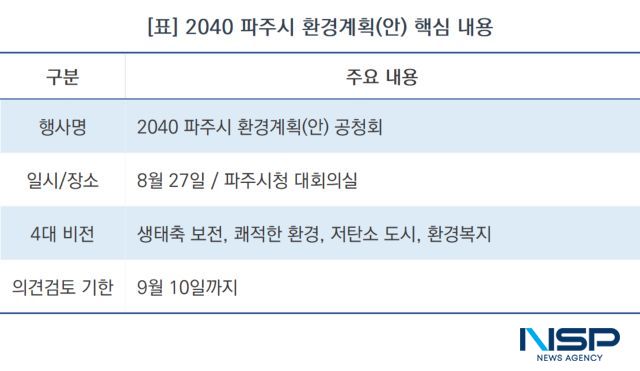 2040 파주시 환경계획(안) 핵심 내용 (표 = NSP통신)