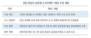 (NSP NEWS Image)[현장 1분 브리핑]안성시, 2026 글로벌 도시브랜드 대상 ‘문화도시’ 선정…2년 연속 수상