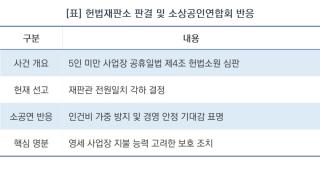 (NSP NEWS Image)“영세 자영업자 숨통 틔웠다”…소공연, 헌재의 대체공휴일 제외 합헌 판결에 반색