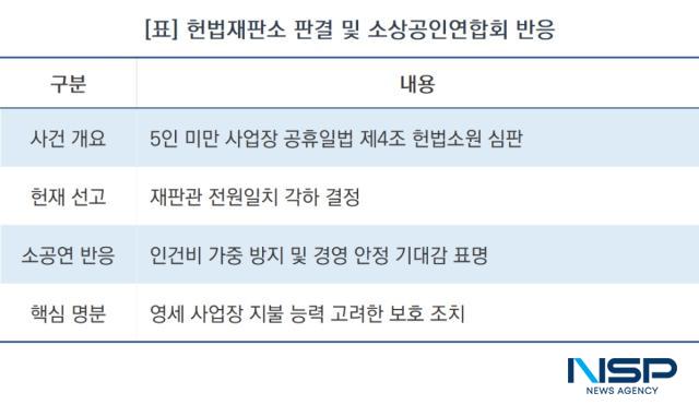 헌법재판소 판결 및 소상공인연합회 반응 (표 = NSP통신)