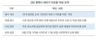 (NSP NEWS Image)[현장에 답이 있다]최원용 평택시장, 시민 곁으로…민선 9기 첫 ‘타운홀 미팅’ 진행