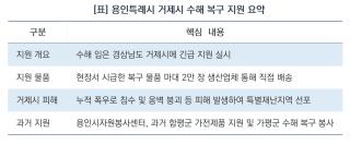 (NSP NEWS Image)[나눔의 발자취]용인특례시, 극한 폭우 피해 입은 거제시에 온정의 손길