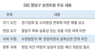 (NSP NEWS Image)[현장 의정 리포트] 수원시의회, 침체된 팔달구 골목상권 살린다