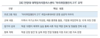 (NSP NEWS Image)안양대, 실전형 지원 프로그램 ‘아리취업챌린지 2기’ 성료…“막연했던 서류 작성 고민 끝”