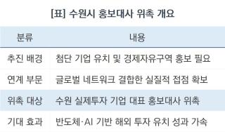 (NSP NEWS Image)[오늘의 정책 픽] 수원시 투자 ‘성공 기업인’ 세계 진출 함께 한다