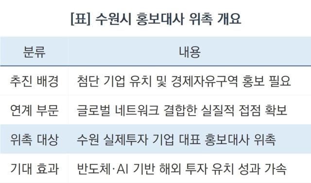 수원시 홍보대사 위촉 개요 (표 = 조현철)