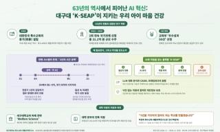 (NSP NEWS Image)대구대, 교육부 글로벌인문사회융합연구지원사업 2회 연속 선정