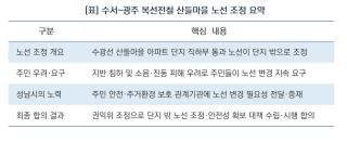 (NSP NEWS Image)[성남시 정책 브리핑]성남시, 수서~광주선 ‘산들마을 직하부 관통’ 막아냈다…우회 노선 최종 합의