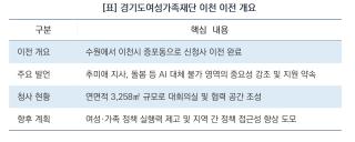 (NSP NEWS Image)[경기도 정책 브리핑]경기도여성가족재단, 이천 신청사 시대…추미애 도지사 “재단 성과 내도록 적극 지원할 것”