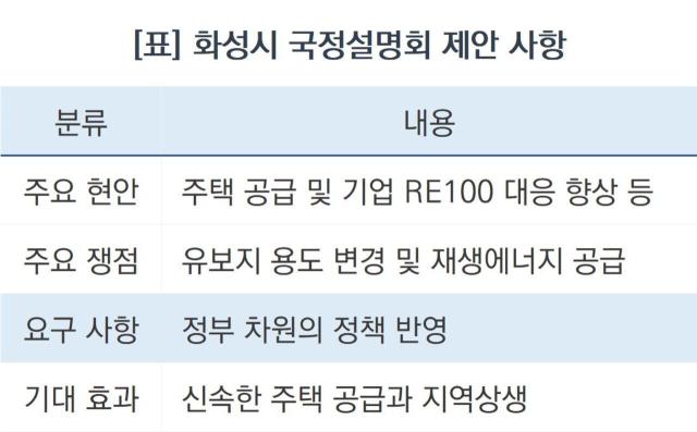 화성시 국정설명회 제안 사항 (표 = 조현철)
