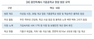 (NSP NEWS Image)[현장에 답이 있다]이상일 용인특례시장, 기흥중 개교 전 현장 점검…“학생 안전이 최우선”