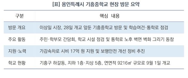용인특례시 기흥중학교 현장 방문 요약 (표 = 김병관)