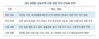 (NSP NEWS Image)[현장에 답이 있다]이상일 용인특례시장, “주민 걱정 덜어줄 해법 찾겠다”…상현동 신축 갈등 중재