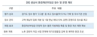 (NSP NEWS Image)[성남시 정책 브리핑]환경개선부담금 징수 성과 입증…경기도 ‘우수기관’ 선정