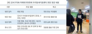 (NSP NEWS Image)[현장 의정 리포트]김민석 강서구의회 미래복지위원장, 우리동네키움센터 점검…“체감형 돌봄정책 마련”