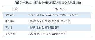 (NSP NEWS Image)안양대, 시민과 함께 ‘아리평화의콘서트’ 무대 연다…개교 78주년 기념