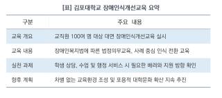 (NSP NEWS Image)김포대, 장애 당사자 경험 중심 인식개선교육…포용적 대학문화 기반 강화