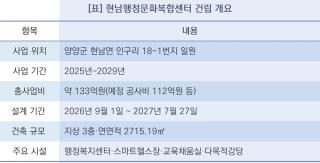(NSP NEWS Image)양양군, 133억 현남복합센터 설계 확정·유아 흡연 예방교육 운영
