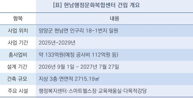 현남행정문화복합센터 건립 개요 (표 = 조이호)