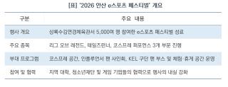 (NSP NEWS Image)[축제 200% 즐기기]‘안산 e스포츠 페스티벌’에 5천여 명 참여…경기·체험 프로그램 운영