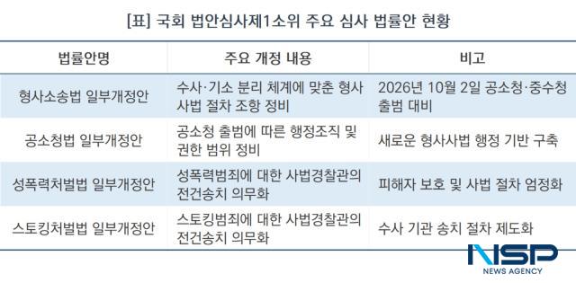 국회 법안심사제1소위 주요 심사 법률안 현황 (표 = NSP통신)