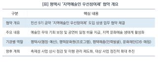 (NSP NEWS Image)[정책 브리핑]평택시, ‘지역예술인 우선참여제’ 본격 도입…문화예술 생태계 활성화