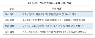 (NSP NEWS Image)[우리 동네 온기 한스푼]용인시, 어르신들의 힘찬 새 출발 ‘시니어빨래방 3호점’ 개소
