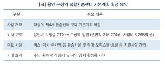 (NSP NEWS Image)[의회 브리핑]용인 구성역 복합환승센터 국가계획 확정…고찬석 위원장 ‘건립 박차’