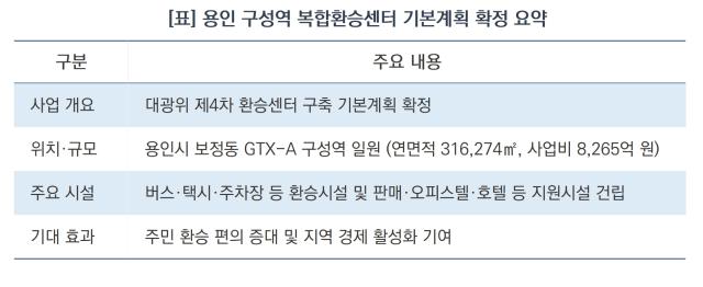 용인 구성역 복합환승센터 기본계획 확정 요약 (표 = 김병관)