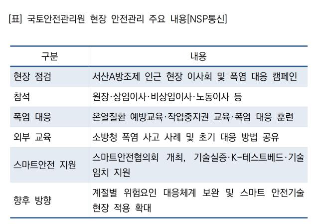 국토안전관리원 현장 안전관리 주요 내용 (표 = NSP통신)
