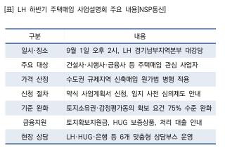 (NSP NEWS Image)LH, 주택매입 제도개선 설명회…민간 참여 문턱 낮춰 공급 속도