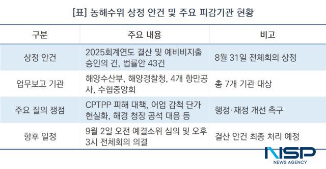 농해수위 상정 안건 및 주요 피감기관 현황 (표 = NSP통신)