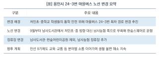 (NSP NEWS Image)[바뀌는 우리동네]학생 통학길 안전해진다…용인시, 24-3번 마을버스 우회 운행