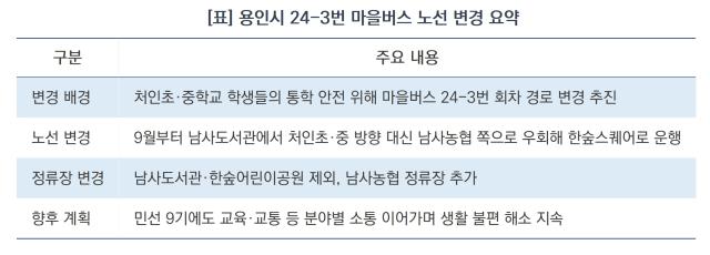 용인시 24-3번 마을버스 노선 변경 요약 (표 = 김병관)