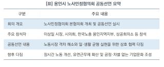 (NSP NEWS Image)[오늘의 행정 일기]용인시 노사민정, 노동시장 격차 해소 위해 뭉쳤다