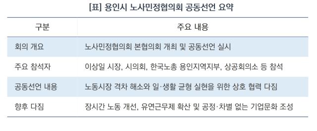 용인시 노사민정협의회 공동선언 요약 (표 = 김병관)