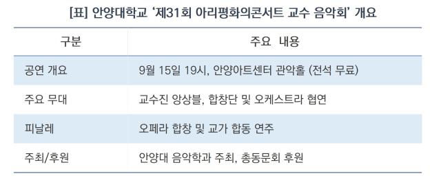 (NSP NEWS Image)안양대, 시민과 함께 ‘아리평화의콘서트’ 무대 연다…개교 78주년 기념