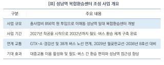 (NSP NEWS Image)[사업 진행 리포트]성남역 복합환승센터 조성 본격화…국토부 기본계획 신규사업 반영