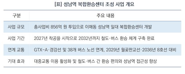성남역 복합환승센터 조성 사업 개요 (표 = 김병관)