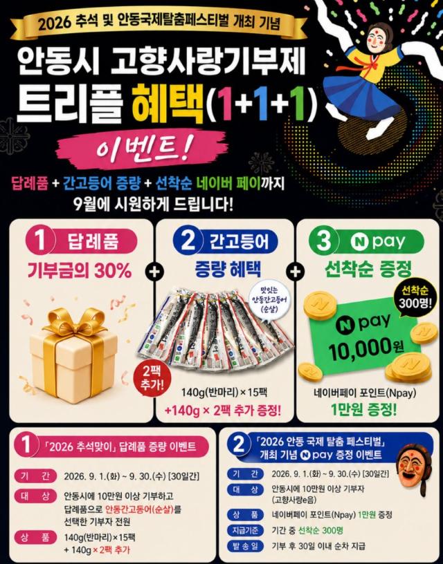 안동시 고향사랑기부 트리플 행사 실시, 10만 원 이상 기부하고 간고등어 선택하면 2팩 추가 제공, 300명 네이버페이 1만 원권 제공 두가지 중복 적용 가능 (사진 = 안동시)
