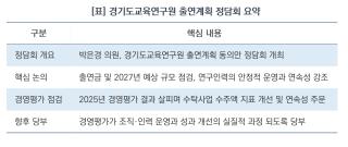 (NSP NEWS Image)[송곳 질문]박은경 경기도의원, 교육연구원 향한 날 선 지적…“연구 인력 안정·평가 객관성 확보 시급”
